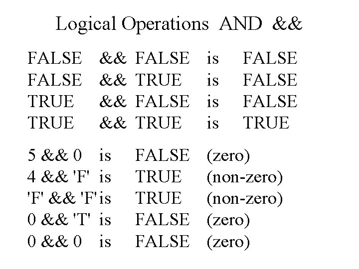 Logical Operations AND && FALSE TRUE && && 5 && 0 is 4 &&
