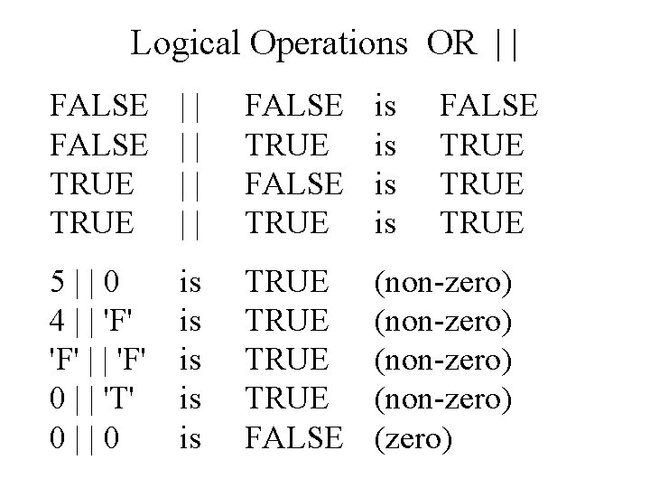 Logical Operations OR | | FALSE TRUE || || FALSE TRUE is is FALSE