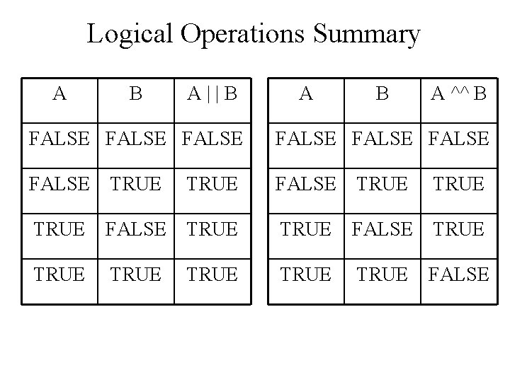 Logical Operations Summary A B A||B A ^^ B FALSE FALSE TRUE FALSE TRUE