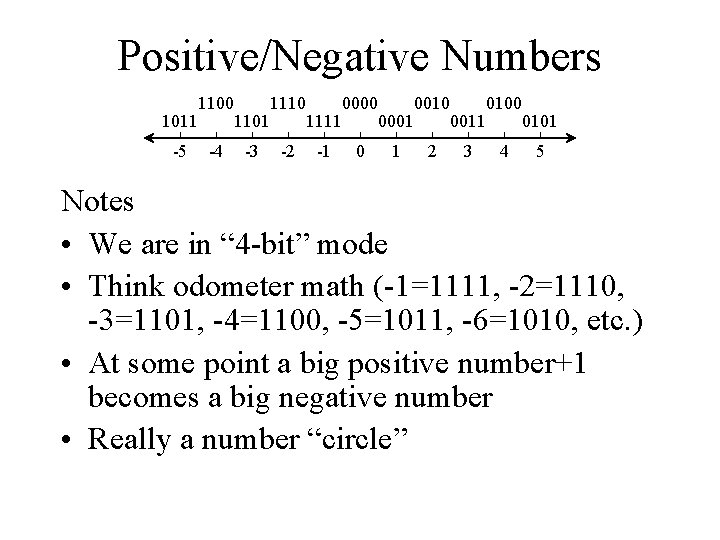 Positive/Negative Numbers 1100 1011 -5 1101 -4 -3 1110 0000 1111 -2 -1 0010