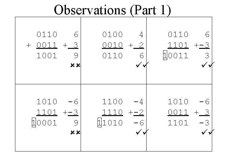 Observations (Part 1) 0110 6 + 0011 + 3 1001 9 ûû 0100 4