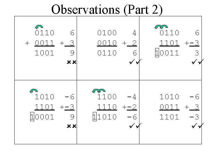 Observations (Part 2) 0110 6 + 0011 + 3 1001 9 ûû 0100 4