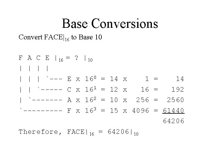 Base Conversions Convert FACE|16 to Base 10 F A C E |16 | |
