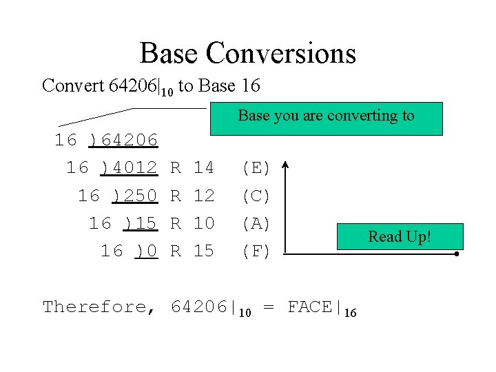 Base Conversions Convert 64206|10 to Base 16 Base you are converting to 16 )64206