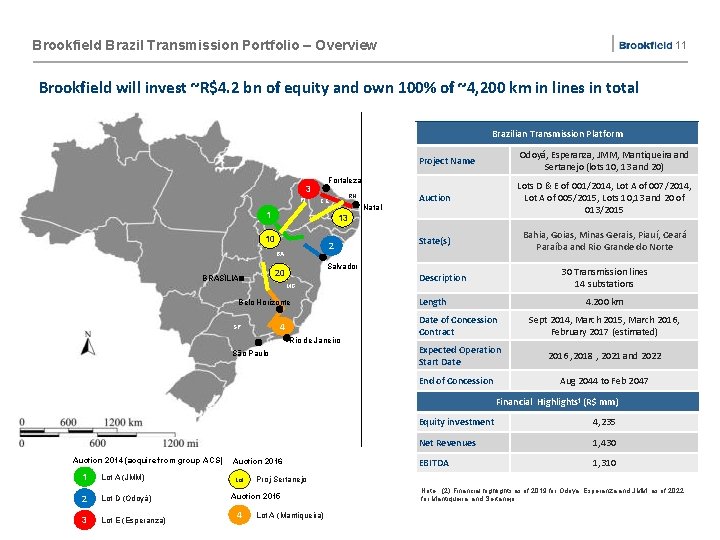 Brookfield Brazil Transmission Portfolio – Overview 11 Brookfield will invest ~R$4. 2 bn of