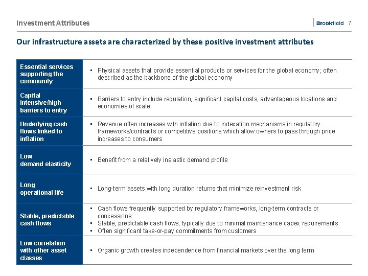 Investment Attributes 7 Our infrastructure assets are characterized by these positive investment attributes Essential