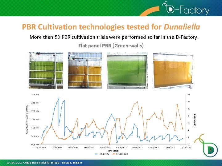 PBR Cultivation technologies tested for Dunaliella More than 50 PBR cultivation trials were performed