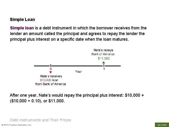 Simple Loan Simple loan is a debt instrument in which the borrower receives from