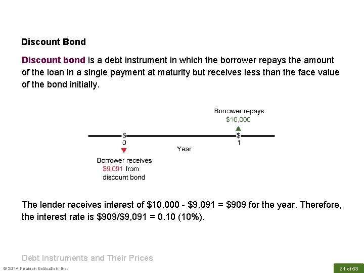 Discount Bond Discount bond is a debt instrument in which the borrower repays the