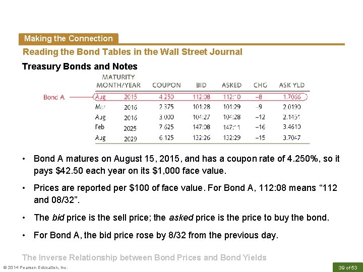 Making the Connection Reading the Bond Tables in the Wall Street Journal Treasury Bonds