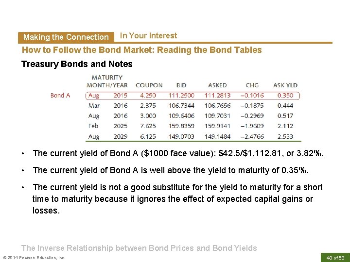 Making the Connection In Your Interest How to Follow the Bond Market: Reading the