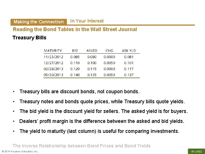 Making the Connection In Your Interest Reading the Bond Tables in the Wall Street