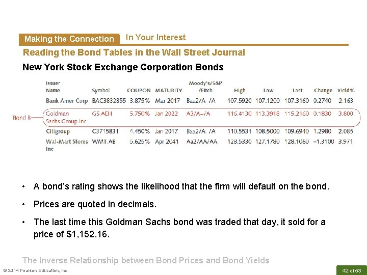 Making the Connection In Your Interest Reading the Bond Tables in the Wall Street