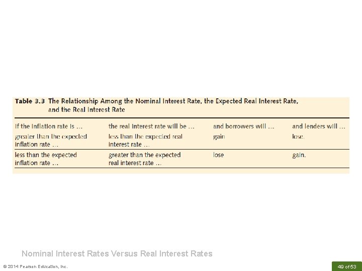 Nominal Interest Rates Versus Real Interest Rates © 2014 Pearson Education, Inc. 49 of