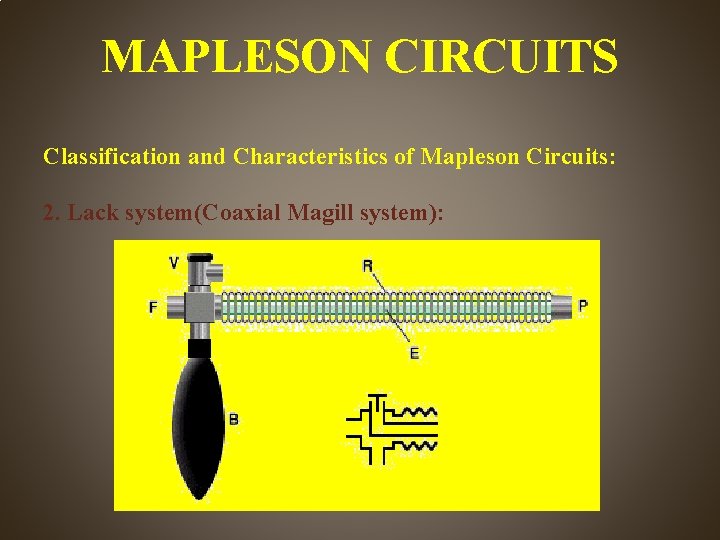 MAPLESON CIRCUITS Classification and Characteristics of Mapleson Circuits: 2. Lack system(Coaxial Magill system): 