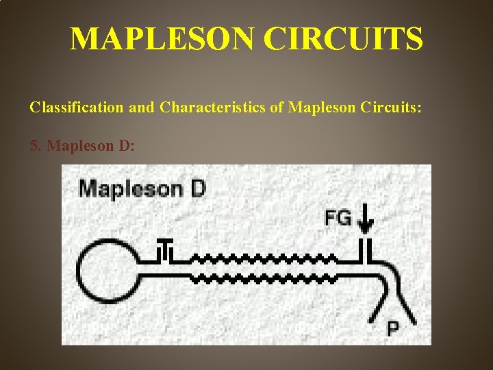 MAPLESON CIRCUITS Classification and Characteristics of Mapleson Circuits: 5. Mapleson D: 
