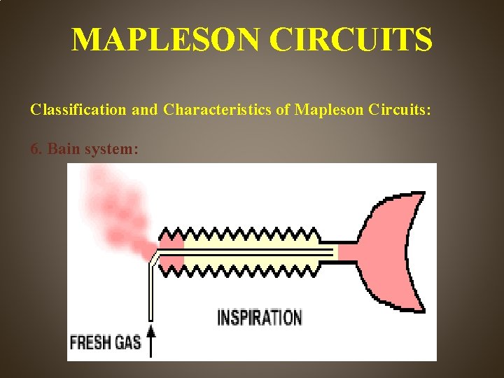 MAPLESON CIRCUITS Classification and Characteristics of Mapleson Circuits: 6. Bain system: 