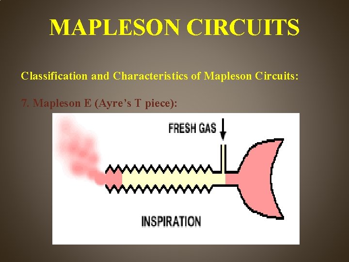 MAPLESON CIRCUITS Classification and Characteristics of Mapleson Circuits: 7. Mapleson E (Ayre’s T piece):
