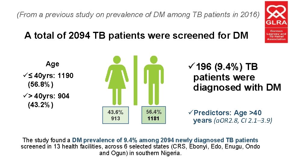 (From a previous study on prevalence of DM among TB patients in 2016) A