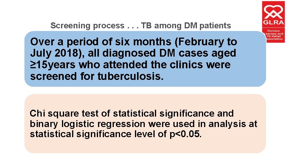 Screening process. . . TB among DM patients Over a period of six months