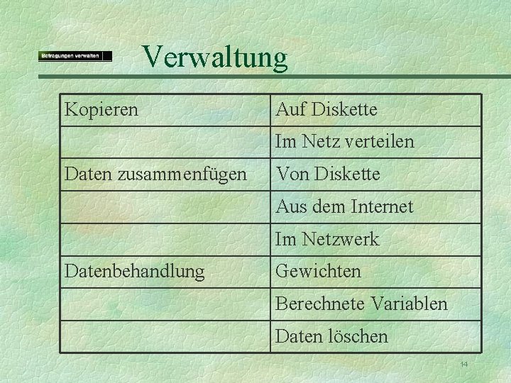 Verwaltung Kopieren Auf Diskette Im Netz verteilen Daten zusammenfügen Von Diskette Aus dem Internet