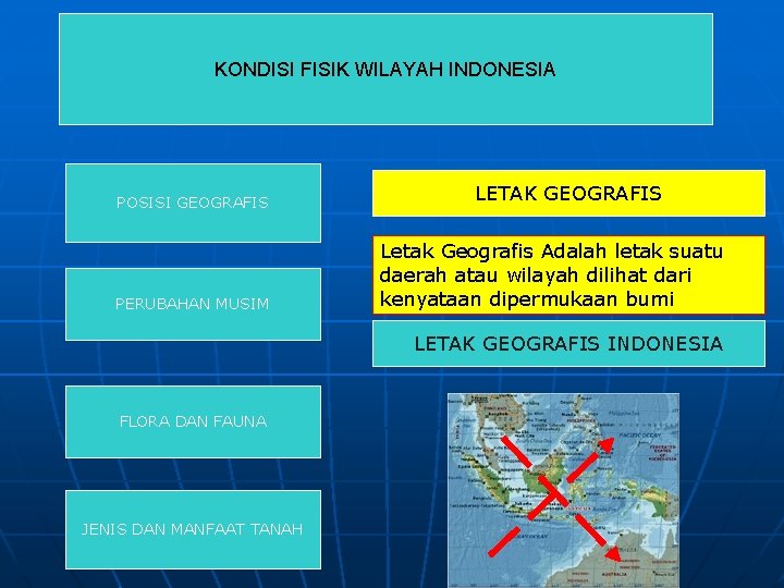 KONDISI FISIK WILAYAH INDONESIA POSISI GEOGRAFIS PERUBAHAN MUSIM LETAK GEOGRAFIS Letak Geografis Adalah letak