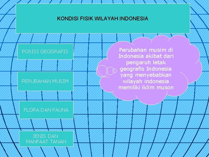 KONDISI FISIK WILAYAH INDONESIA POSISI GEOGRAFIS PERUBAHAN MUSIM FLORA DAN FAUNA JENIS DAN MANFAAT