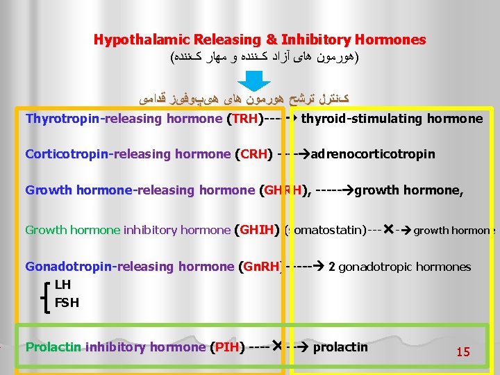 Hypothalamic Releasing & Inhibitory Hormones ( )ﻫﻮﺭﻣﻮﻥ ﻫﺎی آﺰﺍﺩ کﻨﻨﺪﻩ ﻭ ﻣﻬﺎﺭ کﻨﻨﺪﻩ کﻨﺘﺮﻝ