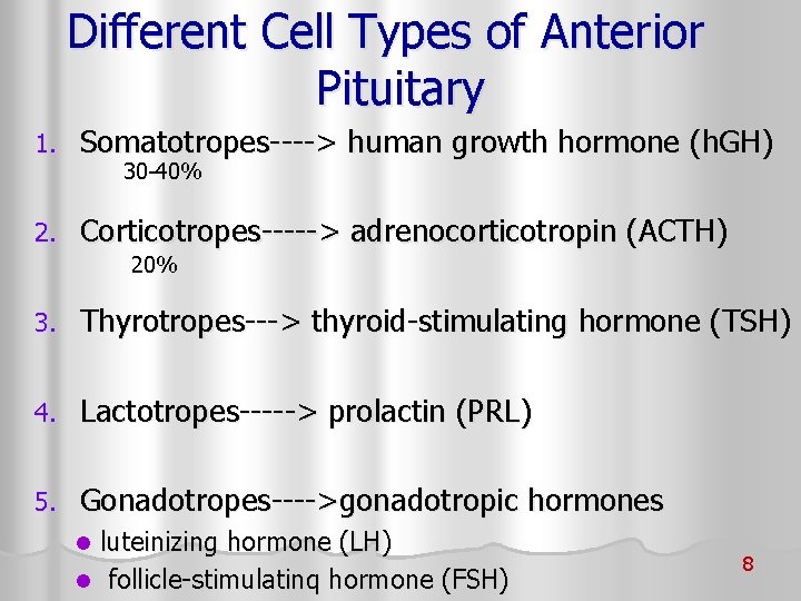 Different Cell Types of Anterior Pituitary 1. Somatotropes----> human growth hormone (h. GH) 2.