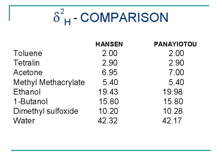 2 H - COMPARISON Toluene Tetralin Acetone Methyl Methacrylate Ethanol 1 -Butanol Dimethyl sulfoxide