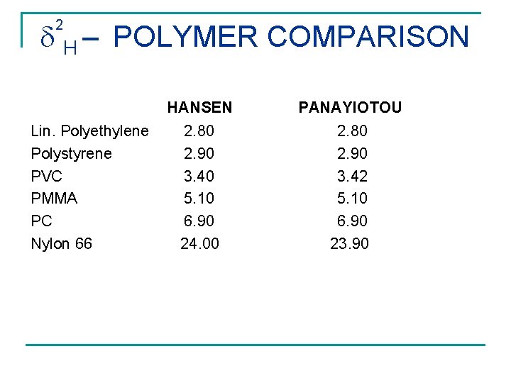  H – POLYMER COMPARISON 2 HANSEN PANAYIOTOU Lin. Polyethylene Polystyrene PVC PMMA PC