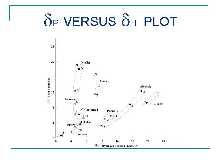  P VERSUS H PLOT 