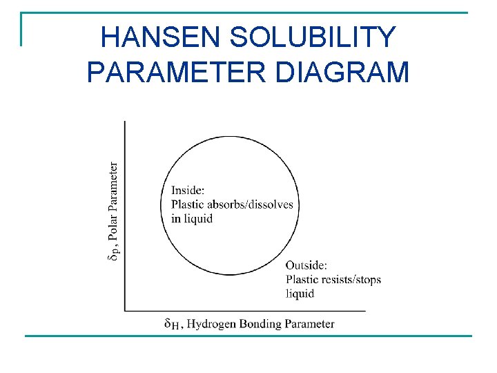 HANSEN SOLUBILITY PARAMETER DIAGRAM 