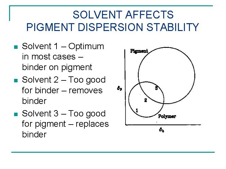 SOLVENT AFFECTS PIGMENT DISPERSION STABILITY n n n Solvent 1 – Optimum in most