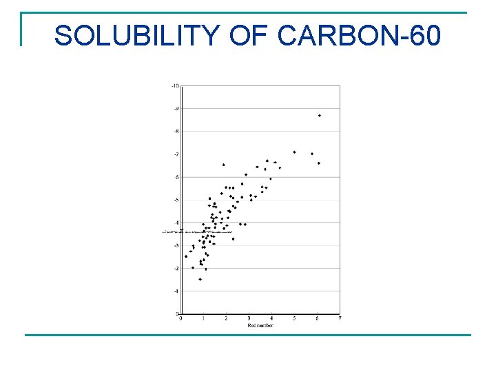 SOLUBILITY OF CARBON-60 