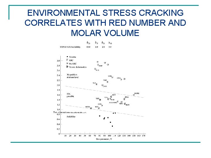 ENVIRONMENTAL STRESS CRACKING CORRELATES WITH RED NUMBER AND MOLAR VOLUME 