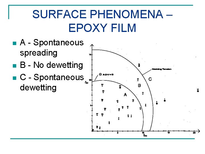 SURFACE PHENOMENA – EPOXY FILM n n n A - Spontaneous spreading B -