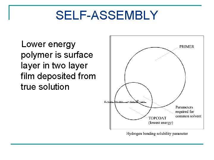 SELF-ASSEMBLY Lower energy polymer is surface layer in two layer film deposited from true