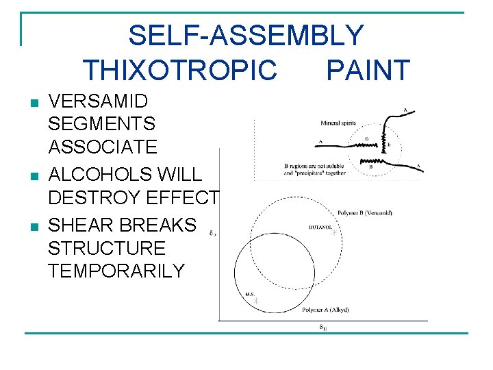 SELF-ASSEMBLY THIXOTROPIC PAINT n n n VERSAMID SEGMENTS ASSOCIATE ALCOHOLS WILL DESTROY EFFECT SHEAR