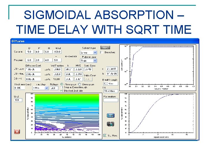 SIGMOIDAL ABSORPTION – TIME DELAY WITH SQRT TIME 