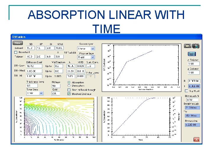 ABSORPTION LINEAR WITH TIME CASE II 