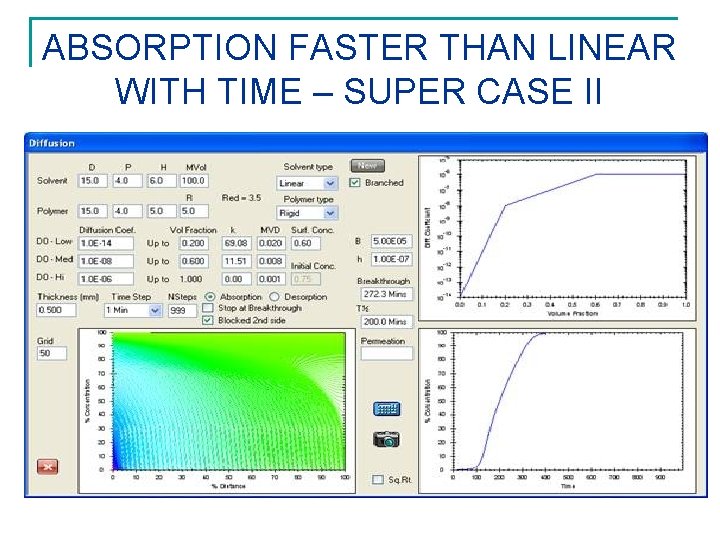 ABSORPTION FASTER THAN LINEAR WITH TIME – SUPER CASE II 