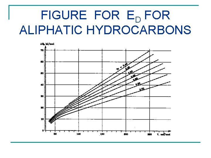 FIGURE FOR ED FOR ALIPHATIC HYDROCARBONS 