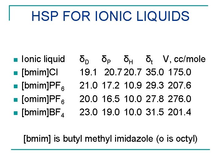 HSP FOR IONIC LIQUIDS n n n Ionic liquid [bmim]Cl [bmim]PF 6 [omim]PF 6