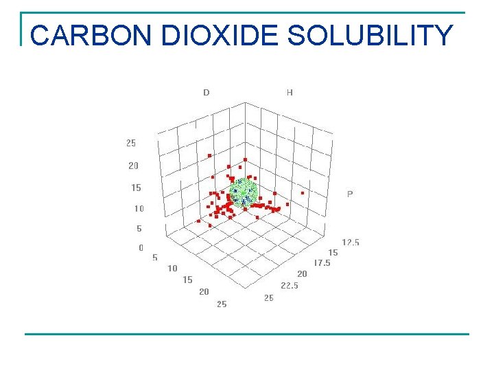 CARBON DIOXIDE SOLUBILITY 