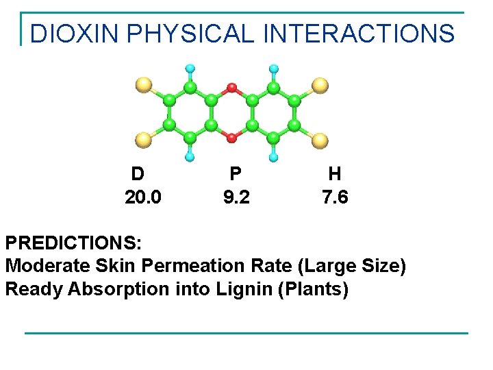 DIOXIN PHYSICAL INTERACTIONS D 20. 0 P 9. 2 H 7. 6 PREDICTIONS: Moderate