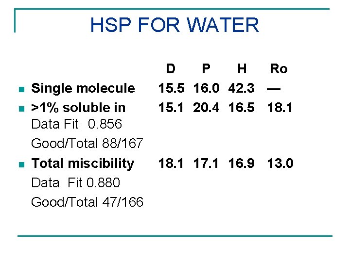 HSP FOR WATER n n n Single molecule >1% soluble in Data Fit 0.