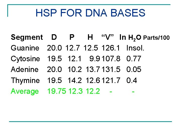 HSP FOR DNA BASES Segment Guanine Cytosine Adenine Thymine Average D P H “V”