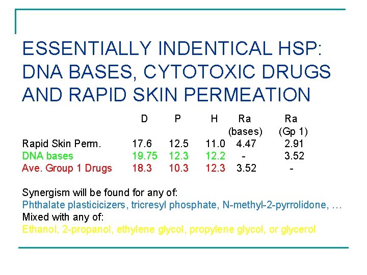 ESSENTIALLY INDENTICAL HSP: DNA BASES, CYTOTOXIC DRUGS AND RAPID SKIN PERMEATION Rapid Skin Perm.