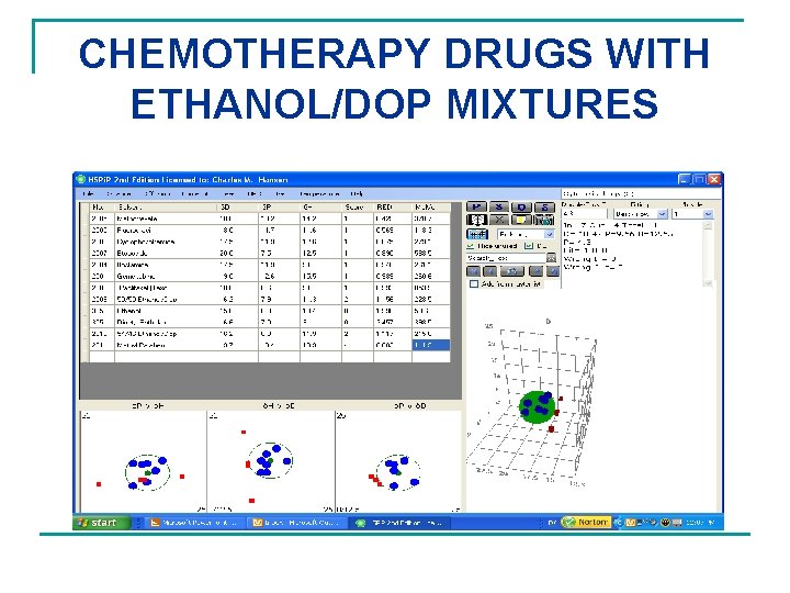 CHEMOTHERAPY DRUGS WITH ETHANOL/DOP MIXTURES 